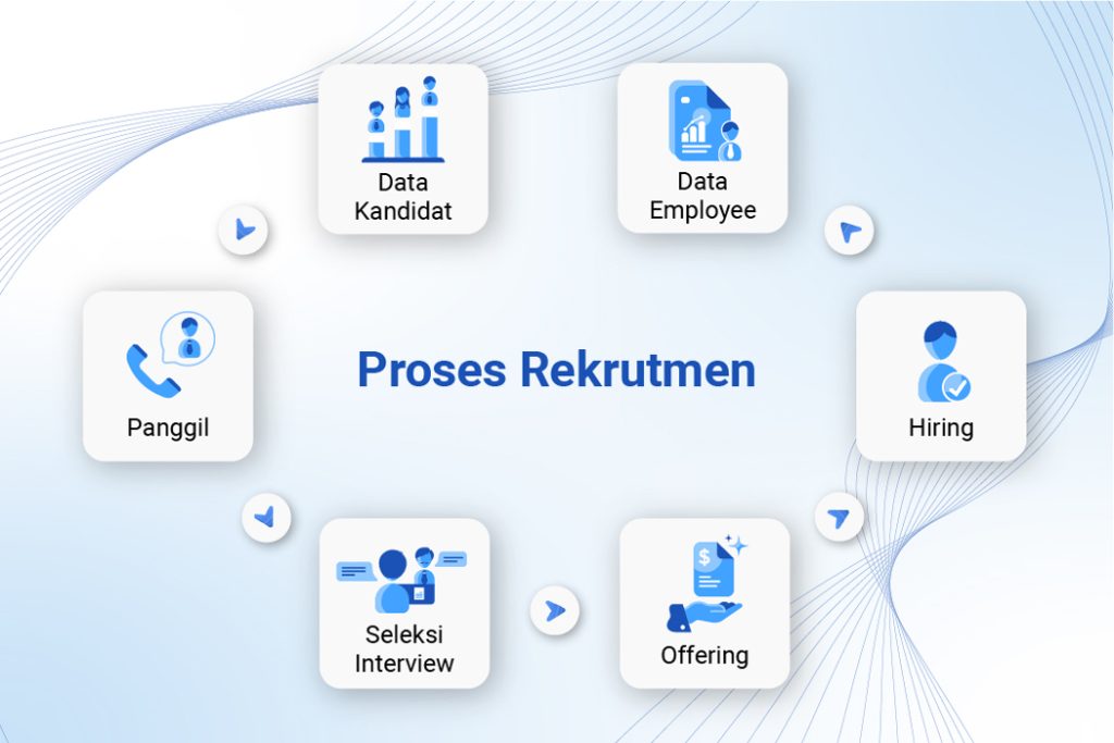Proses Rekrutmen sistem HR - Pro-Int Software Proses Rekrutmen sistem HR